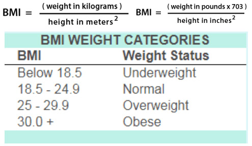 your mattress firmness relates to your BMI rate.